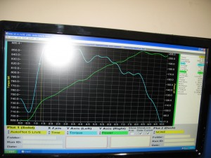 Chakik Dyno Resluts